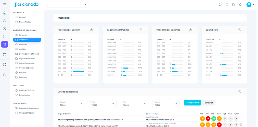 autoridad de los backlinks entrantes