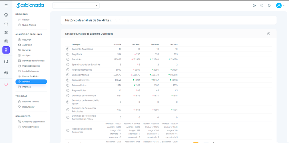 historico de analisis de backlinks.