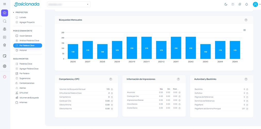 Búsquedas mensuales, coste por clic, impresiones, autoridad y backlinks