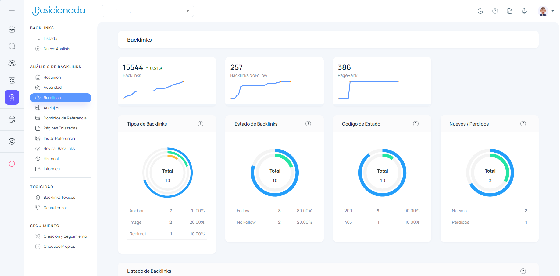 Resumen de Backlinks desglosado por conceptos